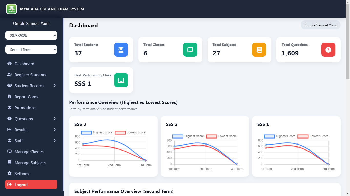 MYACADA – Smart CBT & Exam Management System